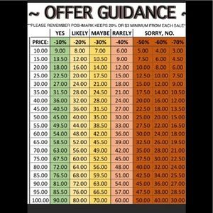 Offer Guidelines